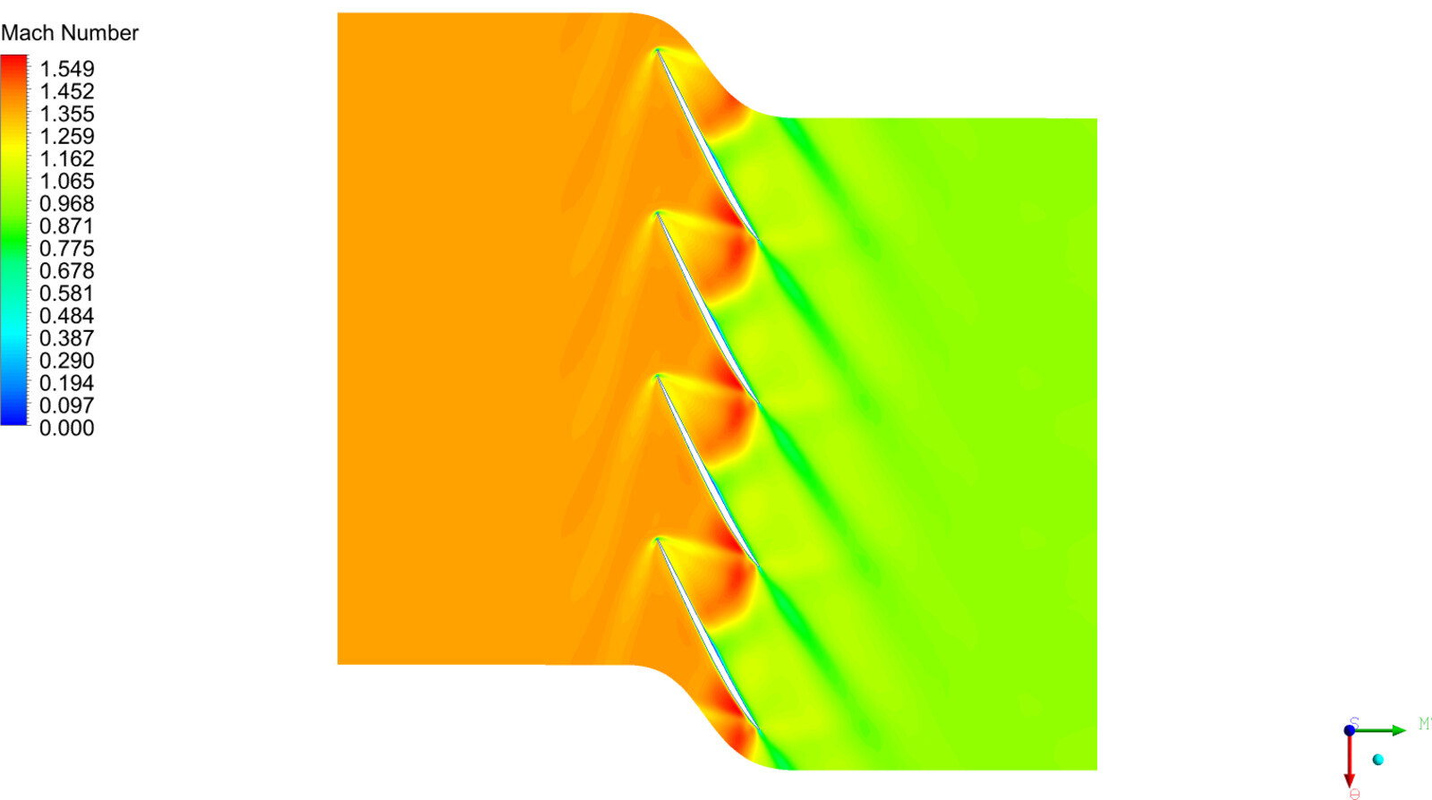 Transonic turbine blade cascade Mach number contour
